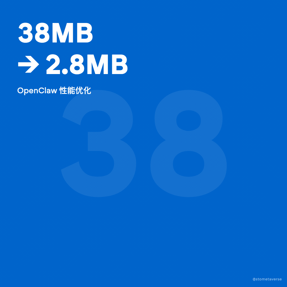 OpenClaw sessions.json 性能优化:从 38MB 到 2.8MB